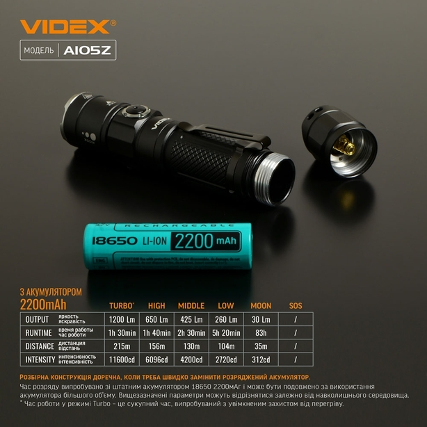 Ліхтарик портативний світлодіодний Videx VLF-A105Z 1200Lm 5000K (26567). Фото 15