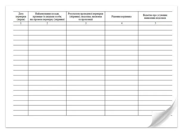 Журнал обліку результатів перевірки стану військового обліку призовників,військовозобов'язаних та резервістів (П183). Фото 2